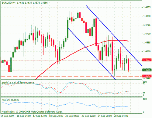 eurusd.gif‏