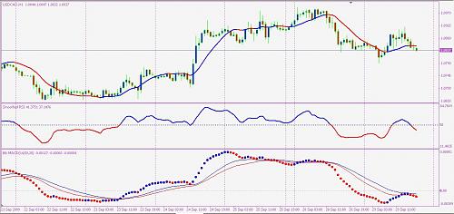 USDCAD.JPG‏