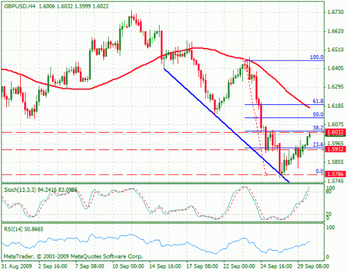 gbpusd.gif‏