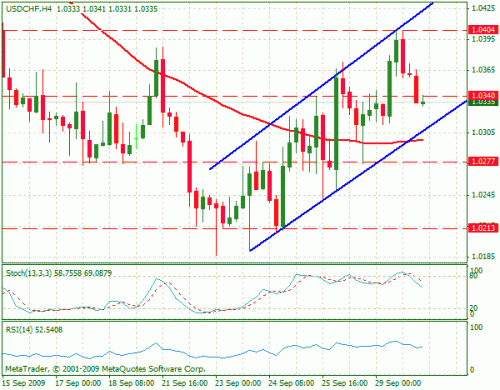 usdchf.gif‏