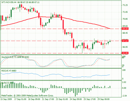 wti.gif‏