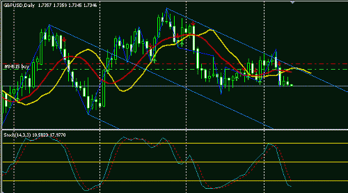 GBPUSD.GIF‏