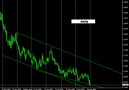 eur aud daily chart @ 30-09-2009.PNG‏