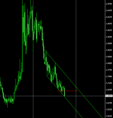 eur aud weekly chart @ 30-09-2009.PNG‏