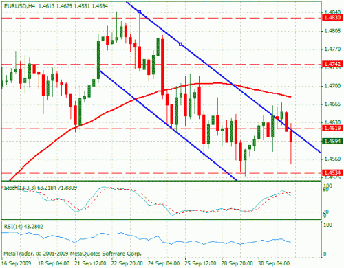 eurusd.gif‏