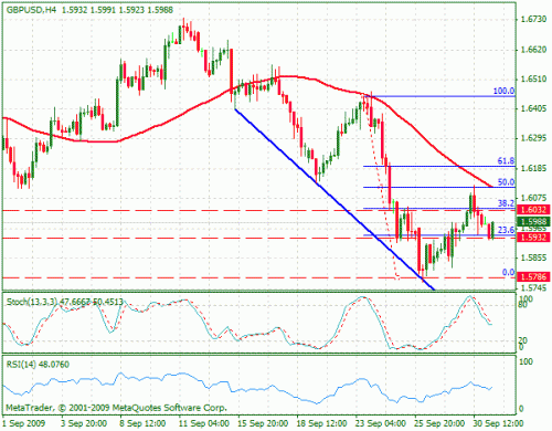 gbpusd.gif‏