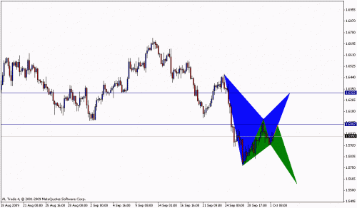 gbpusd.gif‏