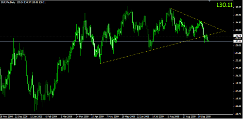 eurjpy9.png‏