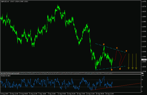 GBP HRLY Desc triangle.gif‏