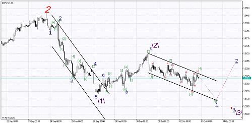 Chart_GBPUSD, H1.jpg‏