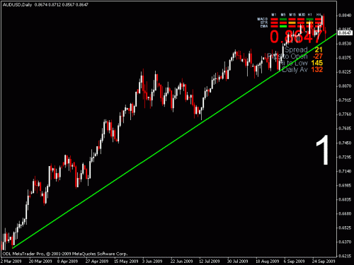 aud.usd1.gif‏