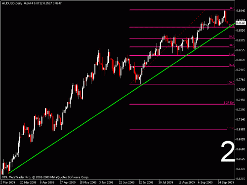 aud.usd2.gif‏