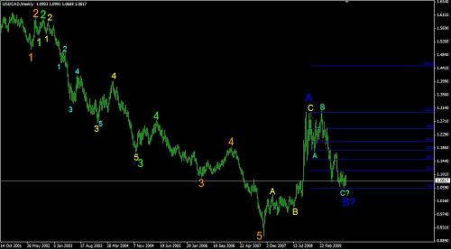 usdcad-w.jpg‏