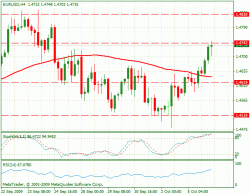 eurusd.gif‏