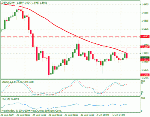 gbpusd.gif‏