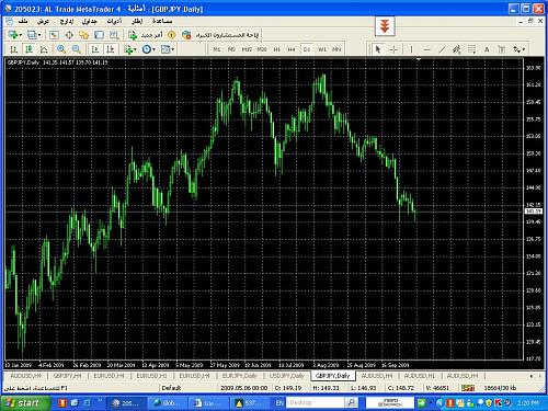 GBPJPY DAILY.JPG‏