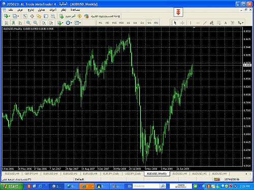 AUDUSD WEEKLY.JPG‏