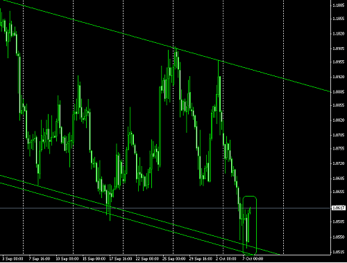 usd cad 2 @ 0710-2009.PNG‏