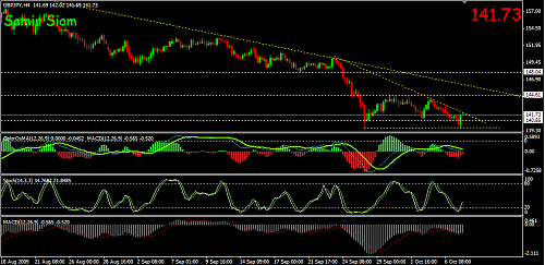 GBPjpy14.png‏