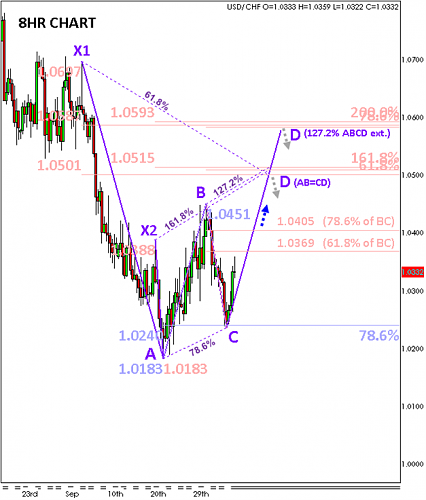 USD-CHF_8HR_BEAR-GARTLEY-BFLY_10-7-2009.PNG‏