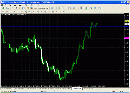 usdcad.gif‏