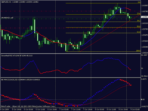 gbpusd.gif‏