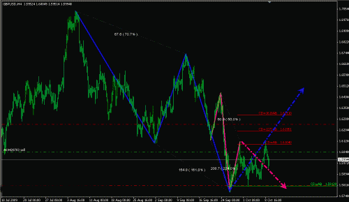 GBPUSD.gif‏