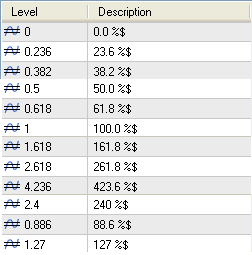 fibo levels.png‏