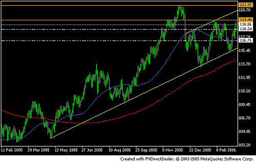 usdjpy2006.PNG‏