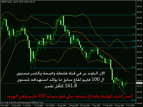 gbpjpy.gif‏