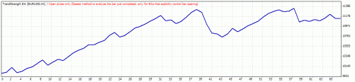 TesterGraph.gif‏