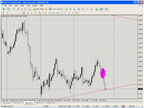 gbp usd 2.gif‏