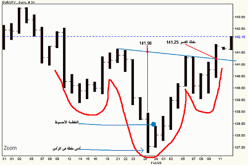 eurjpy.gif‏