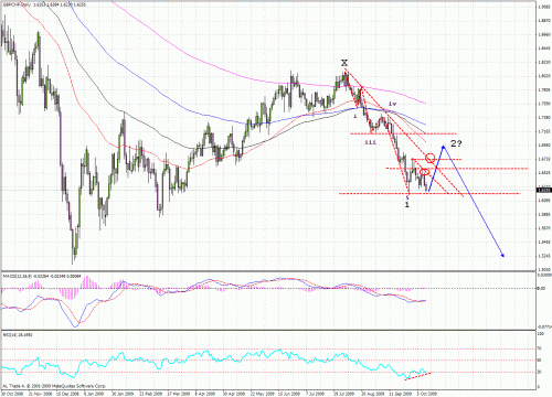 gbpchf then (x).gif‏