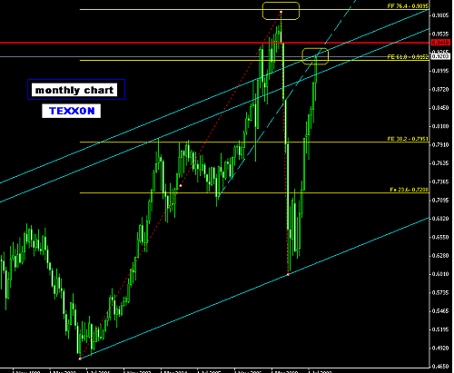 monthly chart @ 15-10-2009.PNG‏