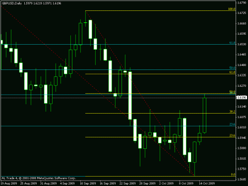 gbp.gif‏