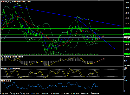 eurusd.png‏