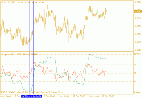 eurusd.gif‏