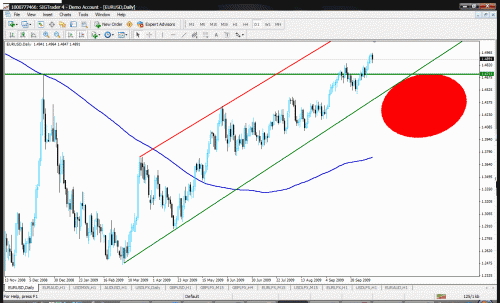 eurovsdollar.gif‏