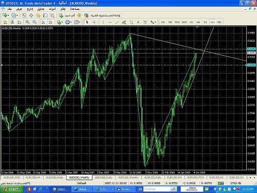 audusd weekly.JPG‏