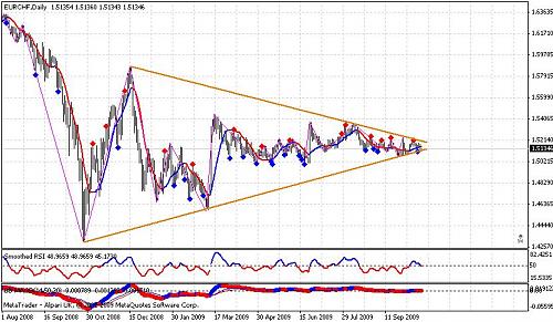 eur chf.JPG‏