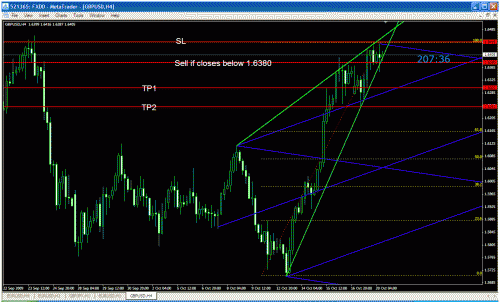 gbpusd.gif‏