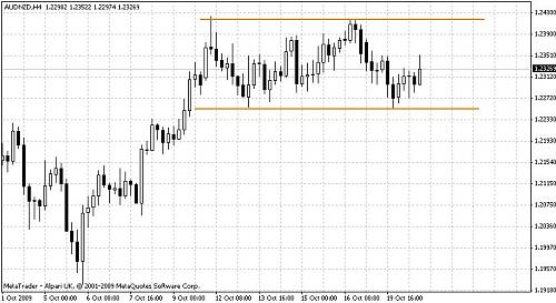 aud nzd.JPG‏