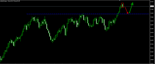 crude oil22.png‏