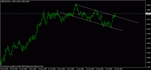 gbpusd 1.gif‏