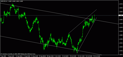 gbpusd 2.gif‏