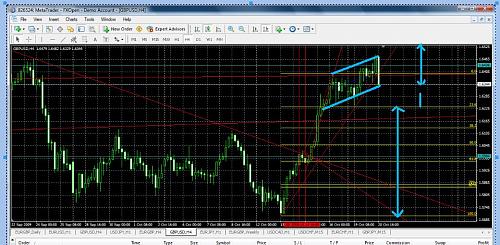 gbpusd4h20oct2009.jpg‏