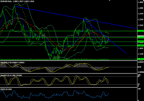 eurusd2.png‏