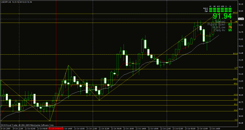 amr chart.gif‏