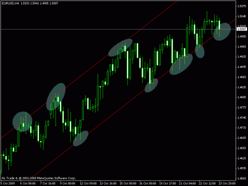 eurusd.gif‏